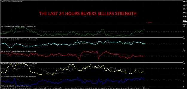 Click to Enlarge

Name: 24 hrs last bs strength3.jpg
Size: 137 KB