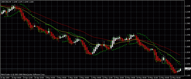 Click to Enlarge

Name: usdcad_4h.gif
Size: 21 KB