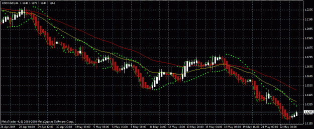 Click to Enlarge

Name: usdcad_4h.gif
Size: 21 KB