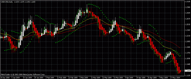 Click to Enlarge

Name: usdcad_1d.gif
Size: 23 KB