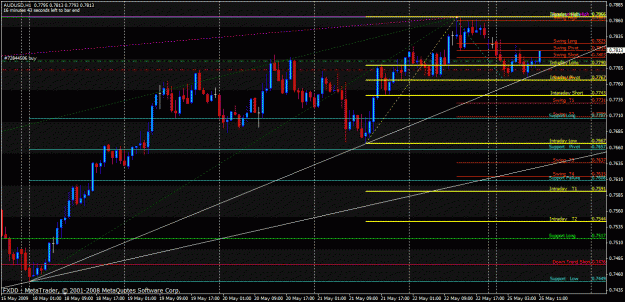 Click to Enlarge

Name: audusd.gif
Size: 39 KB