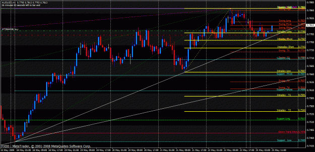 Click to Enlarge

Name: audusd.gif
Size: 39 KB