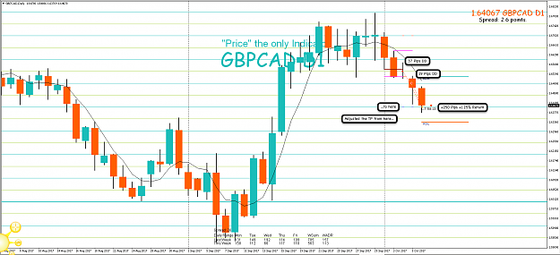 Click to Enlarge

Name: 6th Oct 17 GBP:CAD Short Trade Result.png
Size: 103 KB