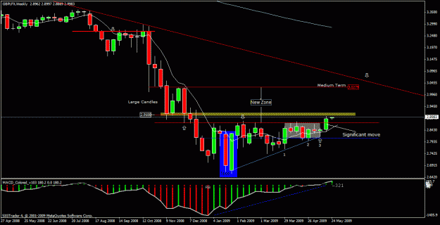 Click to Enlarge

Name: 12)gbp lfx  lfx  ,w1 , 25tn may.gif
Size: 23 KB