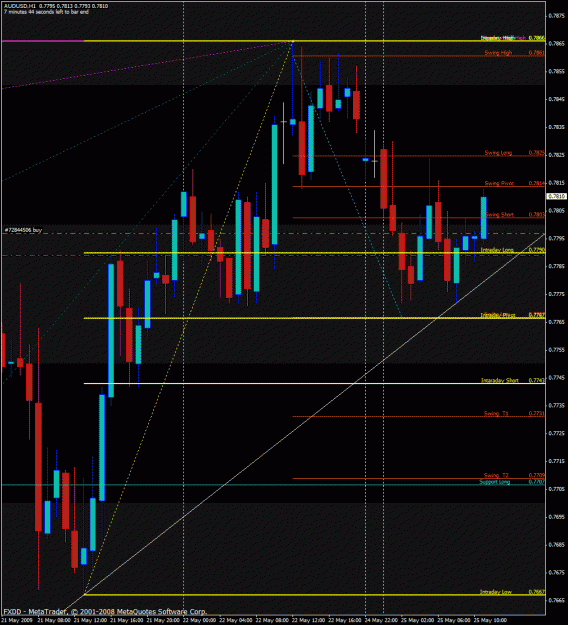 Click to Enlarge

Name: audusd.gif
Size: 41 KB