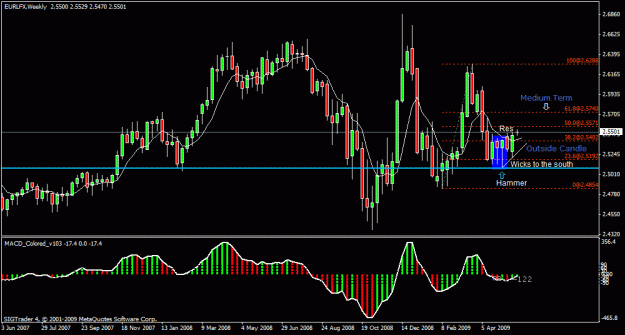 Click to Enlarge

Name: 12)eur   lfx  ,w1 , 25tn may.gif
Size: 23 KB