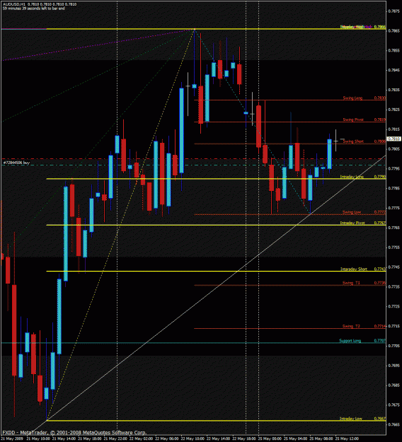 Click to Enlarge

Name: audusd.gif
Size: 41 KB