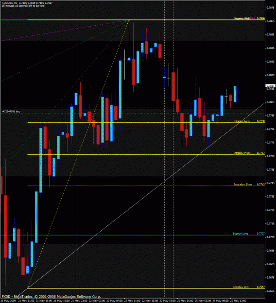 Click to Enlarge

Name: audusd.gif
Size: 39 KB