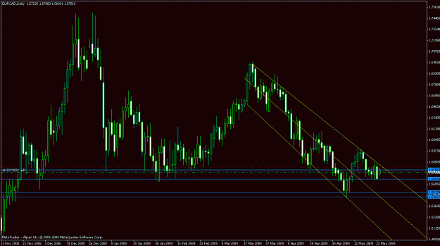 Click to Enlarge

Name: eurcad 25 05 2009.gif
Size: 21 KB
