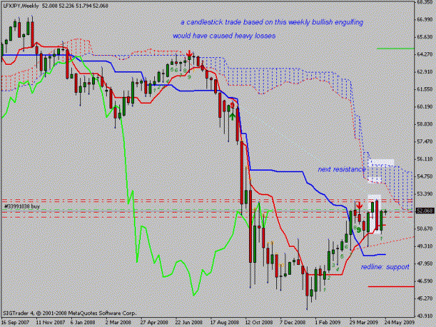 Click to Enlarge

Name: lfxgpyichimokuweekly.gif
Size: 20 KB