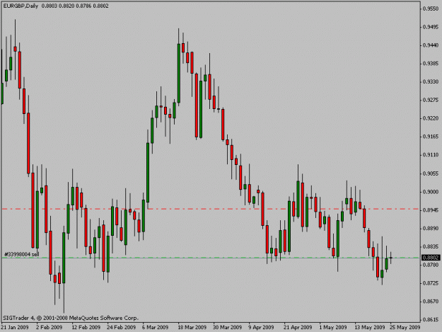 Click to Enlarge

Name: eurgbp.gif
Size: 13 KB
