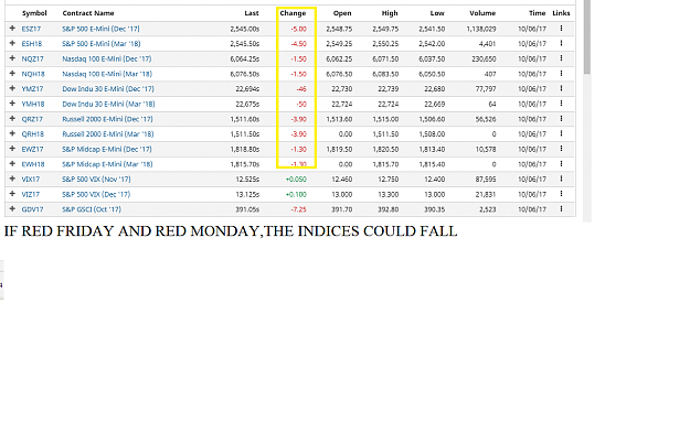Click to Enlarge

Name: ###IF RED FRIDAY AND RED MONDAYTHE INDICES COULD FALL.png
Size: 70 KB