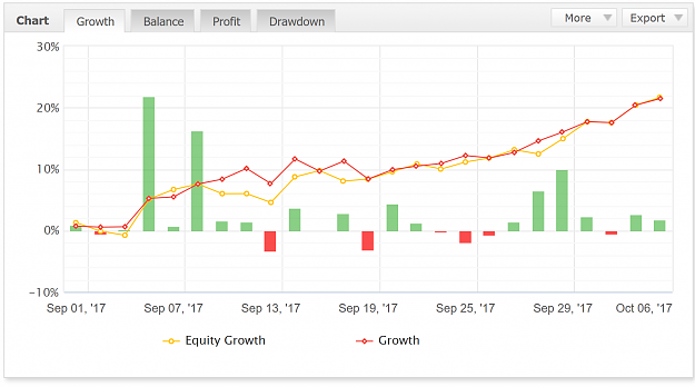 Click to Enlarge

Name: September Results.png
Size: 114 KB