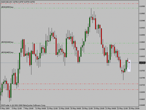 Click to Enlarge

Name: audcad4h.gif
Size: 14 KB