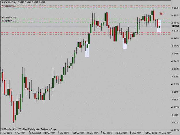 Click to Enlarge

Name: audcad.gif
Size: 12 KB
