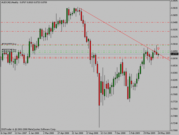 Click to Enlarge

Name: audcadweek.gif
Size: 13 KB