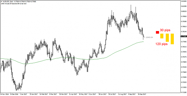 Click to Enlarge

Name: AUDUSD.091017.png
Size: 38 KB
