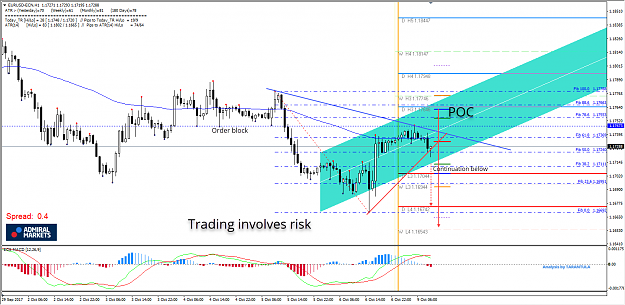 Click to Enlarge

Name: 2017-10-09eurusd.png
Size: 82 KB