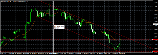 Click to Enlarge

Name: gbpusd h4.png
Size: 30 KB