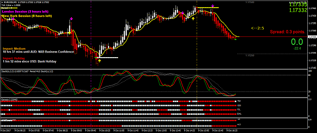 Click to Enlarge

Name: EURUSD M5 10 09 17 exit follow up.png
Size: 55 KB
