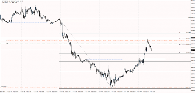 Click to Enlarge

Name: GBPUSDM15.png
Size: 42 KB
