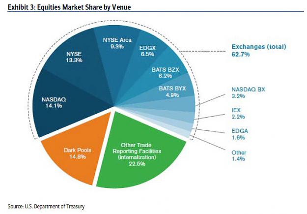 Click to Enlarge

Name: equity market share by volume.jpg
Size: 64 KB