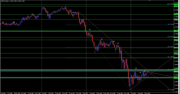 Click to Enlarge

Name: GBPCHF_Weekly.jpg
Size: 132 KB