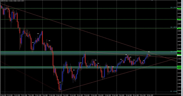 Click to Enlarge

Name: GBPCHF_Daily.jpg
Size: 131 KB
