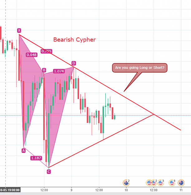 Click to Enlarge

Name: Bearish Cypher AUDUSD.PNG
Size: 62 KB