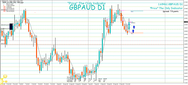 Click to Enlarge

Name: 9th Oct 17 GBP:AUD d1 Pending Limit Buy.png
Size: 107 KB