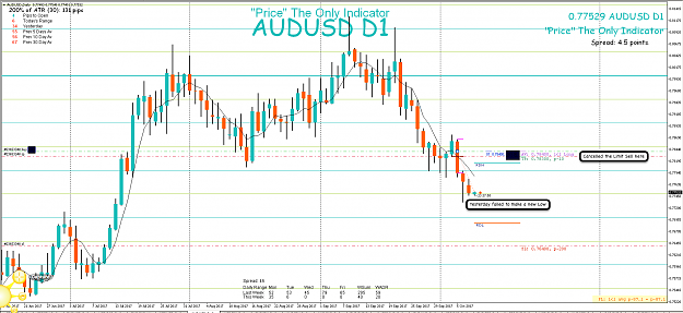 Click to Enlarge

Name: 9th Oct 17 AUD:USD D1 Observations.png
Size: 116 KB