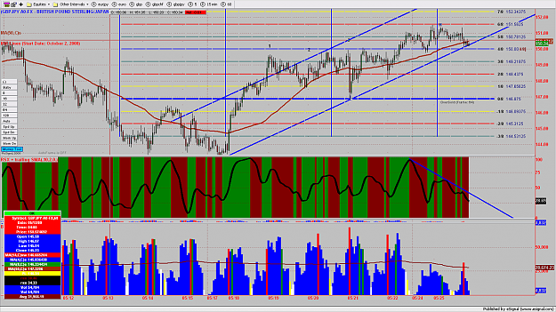 Click to Enlarge

Name: GBPJPY3MIN151.png
Size: 244 KB