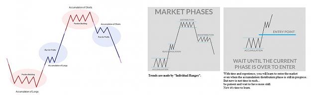 Click to Enlarge

Name: Wyckoff Basic 01 - Market Cycle - Phases.jpg
Size: 87 KB