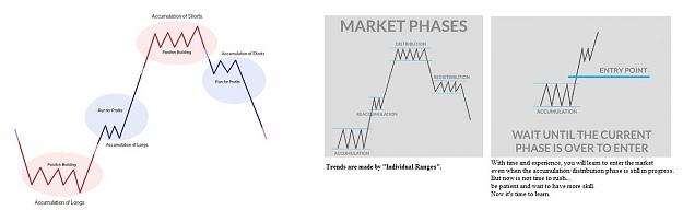 Click to Enlarge

Name: Wyckoff Basic 01 - Market Cycle - Phases.jpg
Size: 87 KB