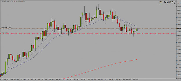 Click to Enlarge

Name: EURUSD-Daily-10.10._Long_Entry.png
Size: 30 KB