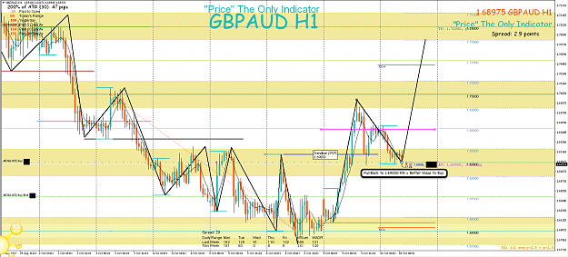 Click to Enlarge

Name: 10th Oct 17 GBP:AUD H1 Long Trade Triggered.png
Size: 134 KB