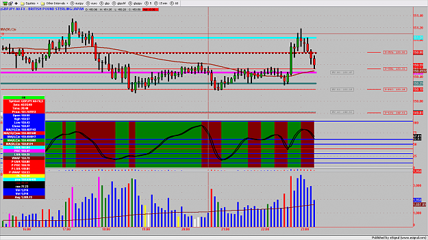 Click to Enlarge

Name: GBPJPY3MIN152.png
Size: 168 KB