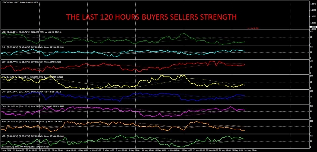 Click to Enlarge

Name: 120 hrs last bs strength16.jpg
Size: 178 KB