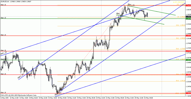 Click to Enlarge

Name: eurusd052609-1.gif
Size: 24 KB