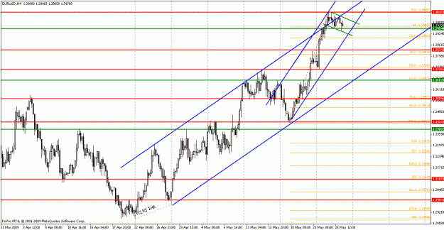 Click to Enlarge

Name: eurusd052609-2.gif
Size: 26 KB