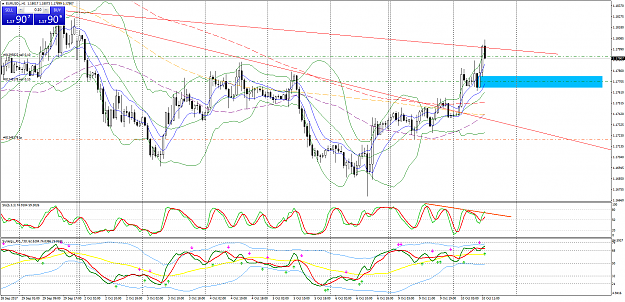 Click to Enlarge

Name: EURUSD..H1.png
Size: 141 KB