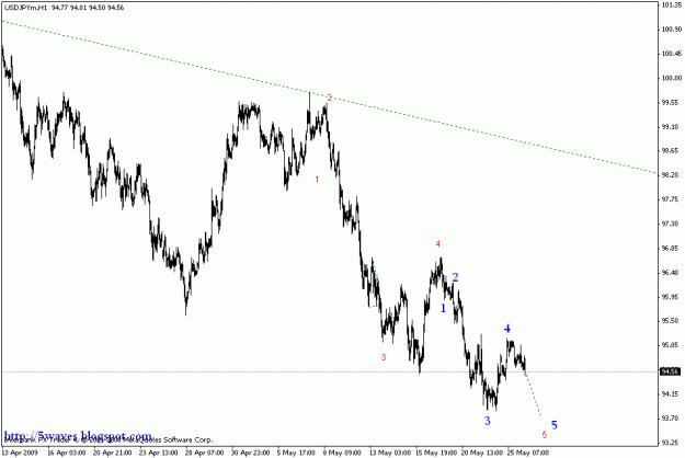 Click to Enlarge

Name: usdjpy h1.gif
Size: 14 KB