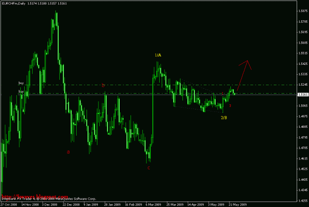 Click to Enlarge

Name: eurchf d1.gif
Size: 17 KB