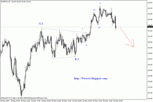 Click to Enlarge

Name: eurjpy h1.gif
Size: 15 KB