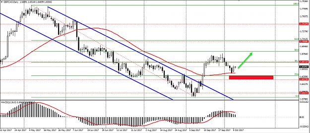 Click to Enlarge

Name: gbp-cad-technical-outlook-daily-chart-101017-0.jpg
Size: 278 KB
