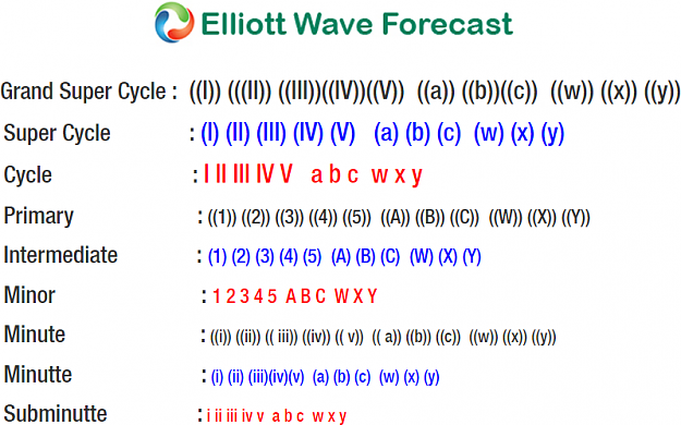 Click to Enlarge

Name: Elliott-Wave-Cycle21-2.png
Size: 91 KB