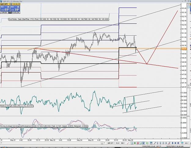 Click to Enlarge

Name: 15M CHART.jpg
Size: 175 KB