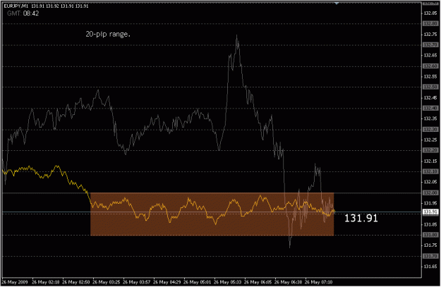 Click to Enlarge

Name: 2009-05-26_eurjpy_18.gif
Size: 16 KB