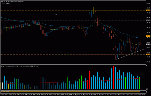 Click to Enlarge

Name: 2009-05-26_eurjpy_20.gif
Size: 24 KB