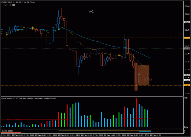 Click to Enlarge

Name: 2009-05-26_eurjpy_21.gif
Size: 21 KB